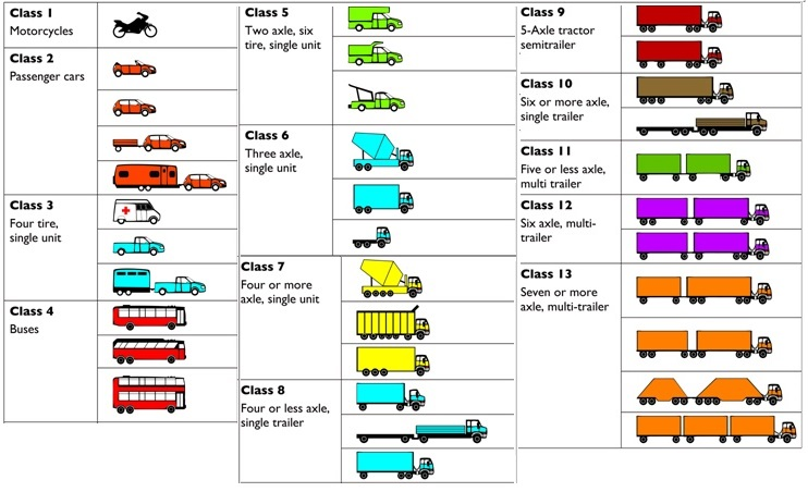 Smart Vehicle Classification – CLR Analytics